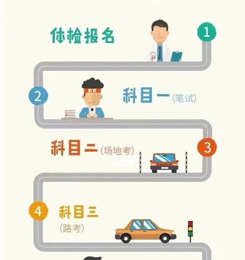 苹果手机的送菜服务流程是怎样的？  第1张