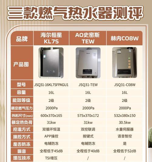 最好维护的热水器品牌是什么？选择时应考虑哪些因素？  第1张