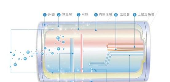 热水器在线加热如何操作？操作过程中可能出现哪些问题？  第1张