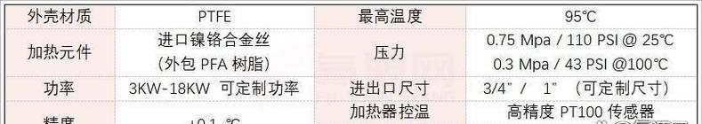 热水器在线加热如何操作？操作过程中可能出现哪些问题？  第2张