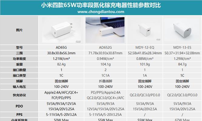 充电器固定套如何拆卸？图解步骤是什么？  第2张