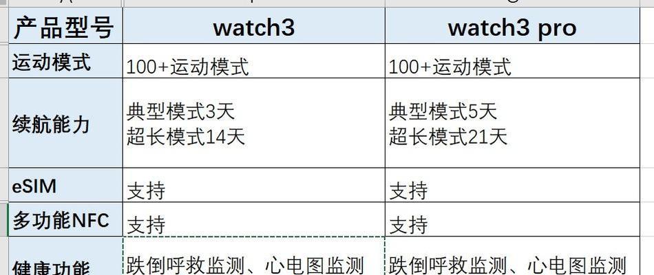 智能手表如何安装SIM卡？操作流程是怎样的？  第2张