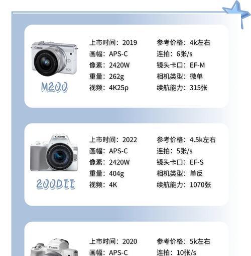 佳能m相机测评结果如何？适合摄影新手吗？  第2张