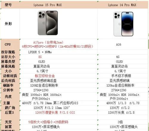 苹果15属于什么型号？如何识别苹果15的具体型号？  第2张