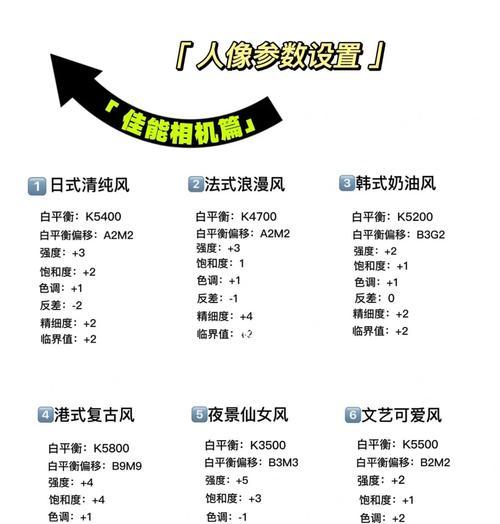 手动数码相机使用方法是什么？如何调整设置以获得最佳照片？  第1张