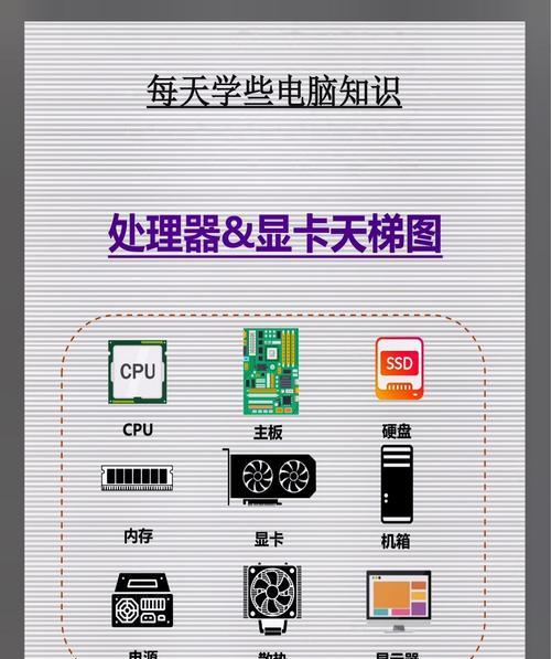 作图是否需要核显卡？核显卡在作图中的作用是什么？  第3张