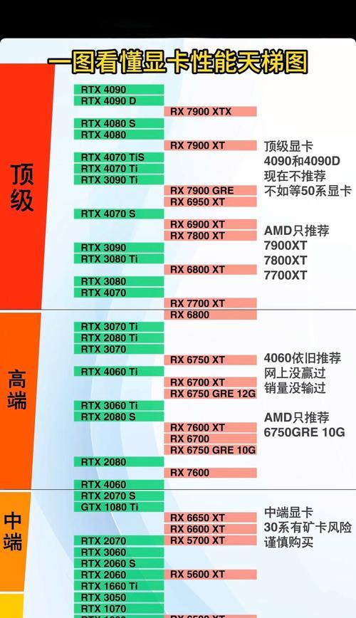 作图是否需要核显卡？核显卡在作图中的作用是什么？  第2张