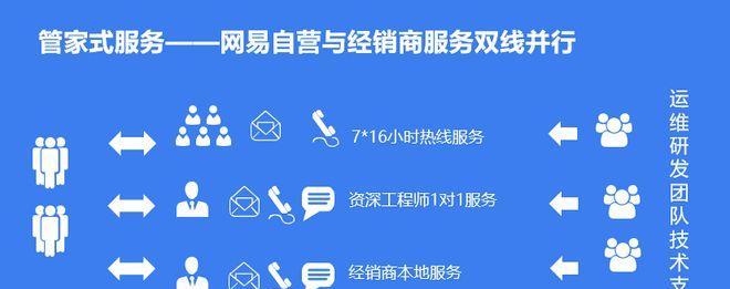 网易第一服务器属于哪家公司？  第2张