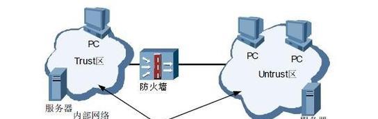 家里路由器自带防火墙怎么设置？设置防火墙有哪些步骤？  第3张