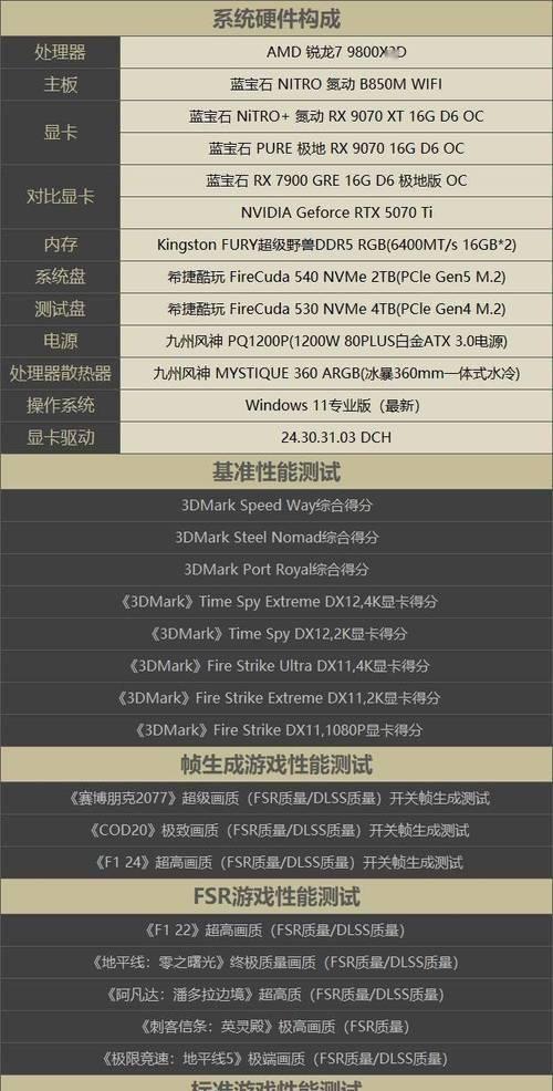 显卡42490分性能如何？在市场中处于什么水平？  第3张