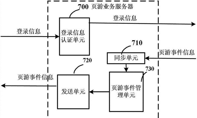页游辅助服务器怎么找？  第2张