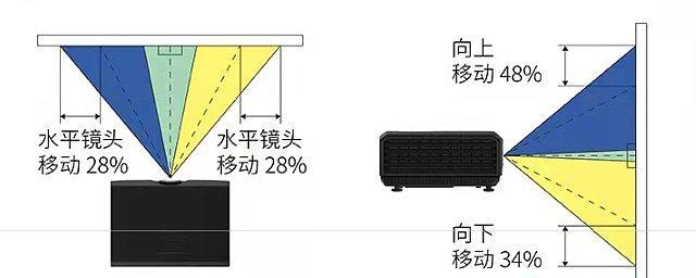 新电视投影亮度如何调节？调节后观看效果如何？  第3张