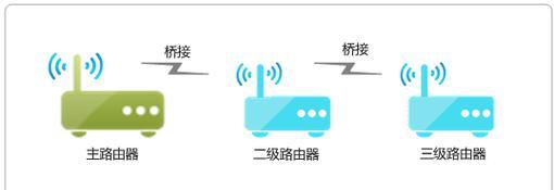 哪款手机桥接路由器软件更优秀？  第3张