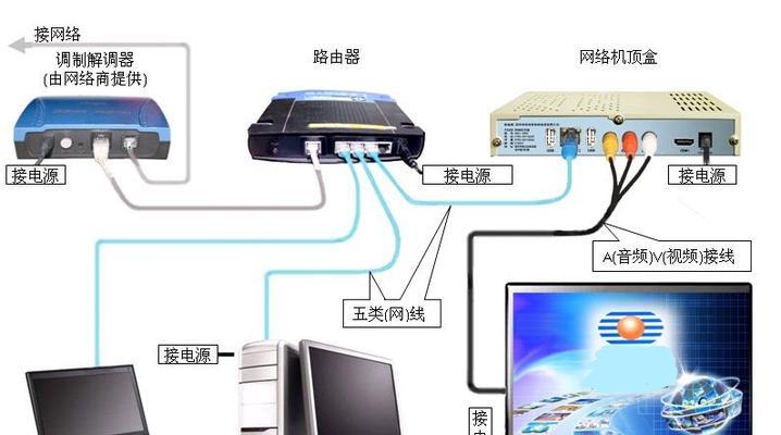 有线转机顶盒设置步骤是什么？  第3张