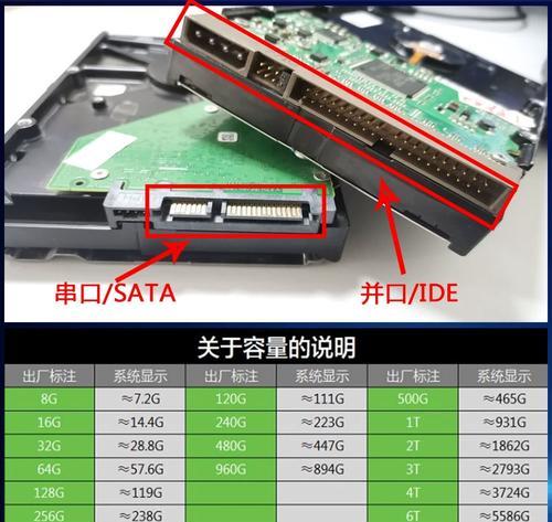 硬盘应用在苹果电脑上的安装方法是什么？  第1张