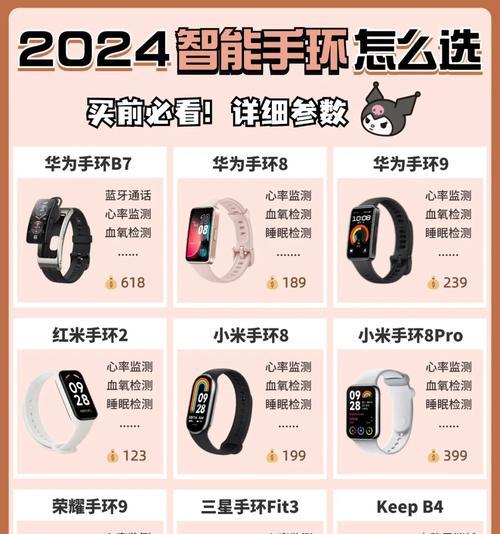 智能手环如何防划痕？有哪些保护措施？  第2张