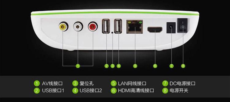 机顶盒安装视频教程在哪里找？视频盒子如何正确放置？  第1张