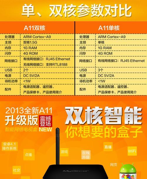 机顶盒安装视频教程在哪里找？视频盒子如何正确放置？  第2张