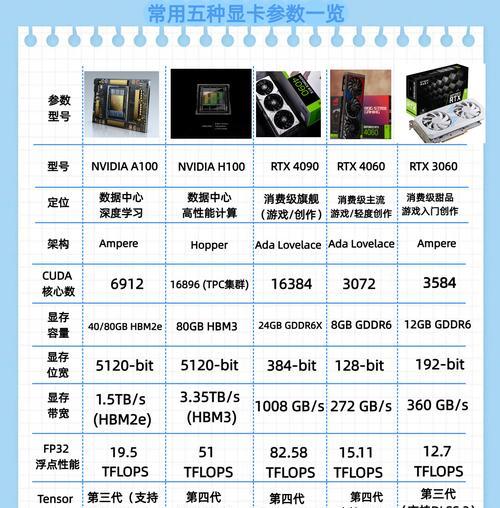 如何判断显卡是否为满血版本？检查显卡状态的正确方法是什么？  第1张