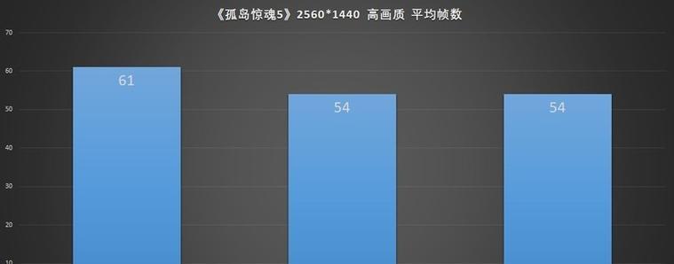 如何判断显卡是否为满血版本？检查显卡状态的正确方法是什么？  第3张