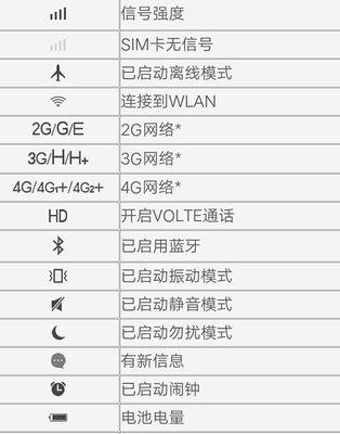 手机电池小板温度控制设置方法是什么？设置时应该注意什么？  第1张