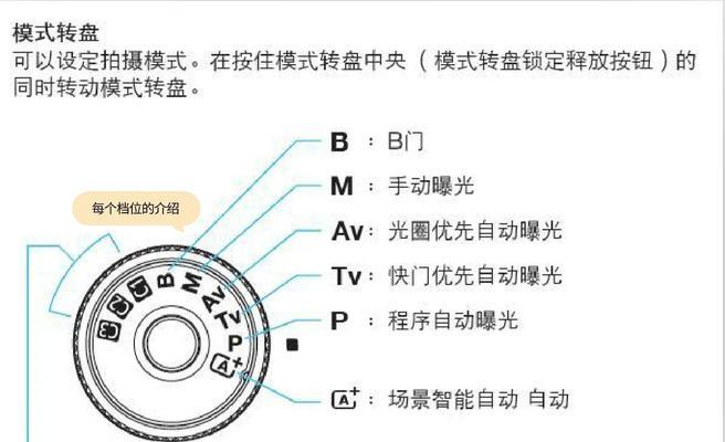 佳能相机锁定无法拍摄怎么办？解除锁定的方法是什么？  第1张