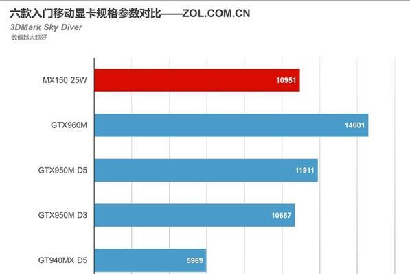 惠普1032配备的显卡型号是什么？如何升级显卡提高性能？  第3张