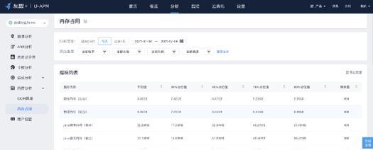 双u服务器如何判断发挥出了全部性能？如何优化服务器性能？  第1张