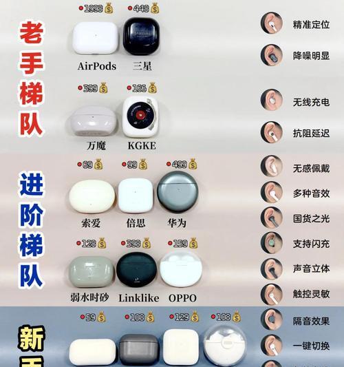 蓝牙耳机头部跟踪功能如何工作？它有哪些实际用途？  第1张