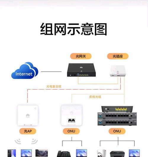 无线网关关闭摄像头的方法是什么？安全设置怎么做？  第3张