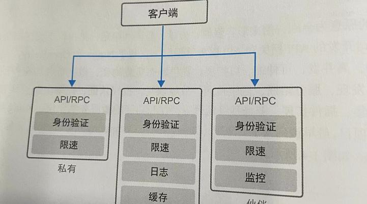 网关连接AC的正确方法是什么？接通后如何配置？  第1张
