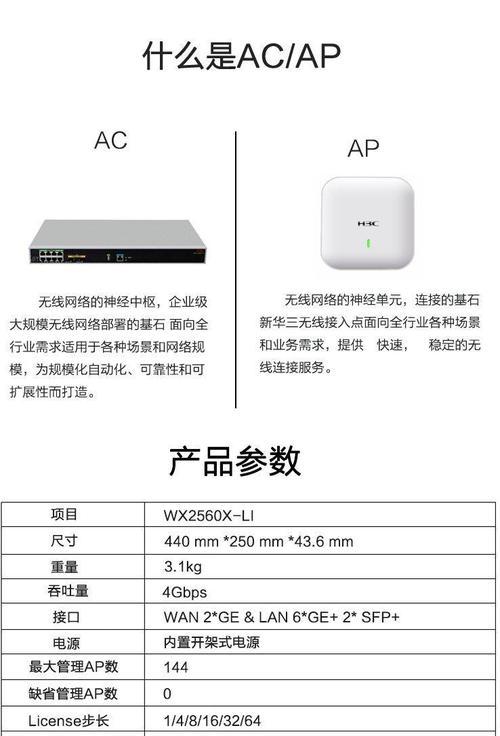 网关连接AC的正确方法是什么？接通后如何配置？  第3张