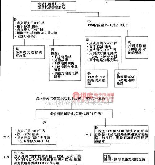 显示板不亮的原因是什么？如何排查故障？  第1张