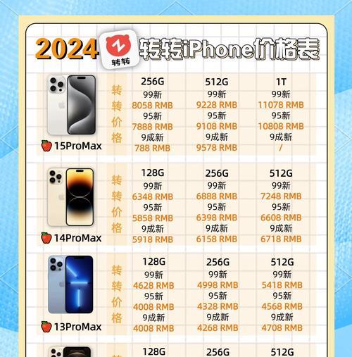苹果手机刚问世时国内手机市场是怎样的？有哪些变化？  第3张