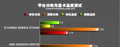 显卡测试流程是怎样的？  第1张