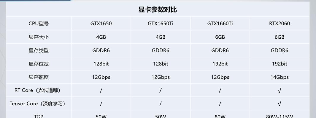 显卡测试流程是怎样的？  第2张
