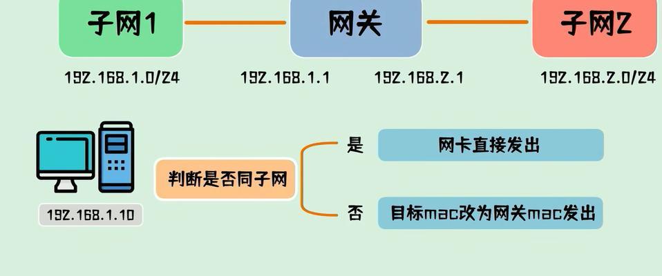 网关排列位置的图片教程在哪里找？网关排列位置的正确方法是什么？  第1张