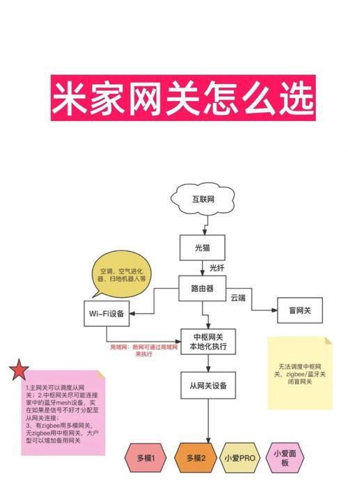 网关排列位置的图片教程在哪里找？网关排列位置的正确方法是什么？  第2张
