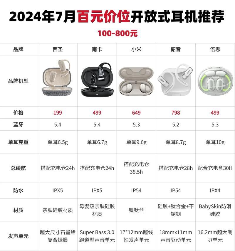 蓝牙5.2耳机佩戴方法有哪些？  第1张