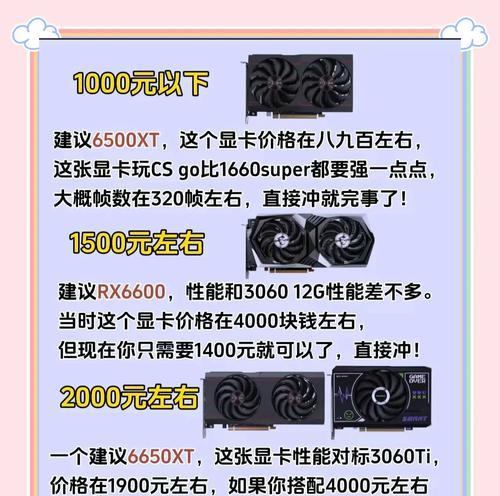 中国显卡价格高的原因是什么？  第1张
