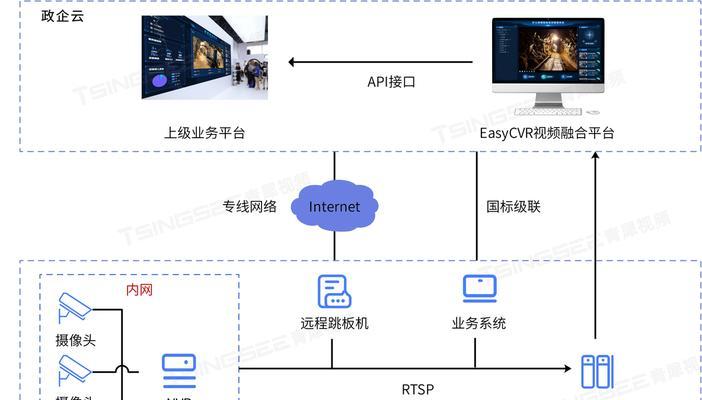 网络数据共享设置步骤是什么？  第1张