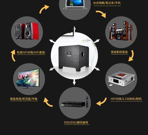 有源低音炮旋钮调节方法是什么？  第3张