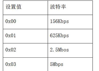 总线网关是什么意思？如何解决相关问题？  第1张