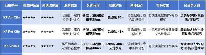 蓝牙耳机耳朵测评怎么进行？测评标准是什么？  第2张