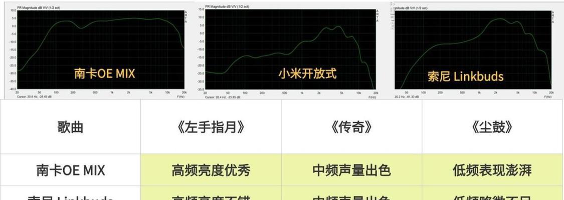 蓝牙耳机耳朵测评怎么进行？测评标准是什么？  第3张