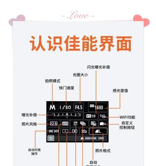 佳能相机外接电源使用方法？使用中应注意什么？  第2张
