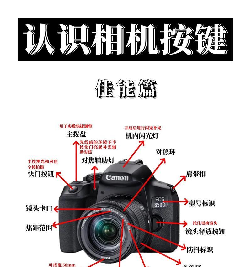 佳能相机外接电源使用方法？使用中应注意什么？  第3张