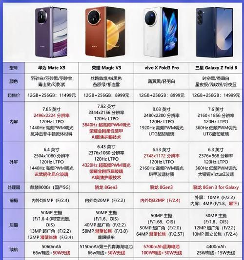 荣耀手机支架安装步骤是什么？是否简单易行？  第2张