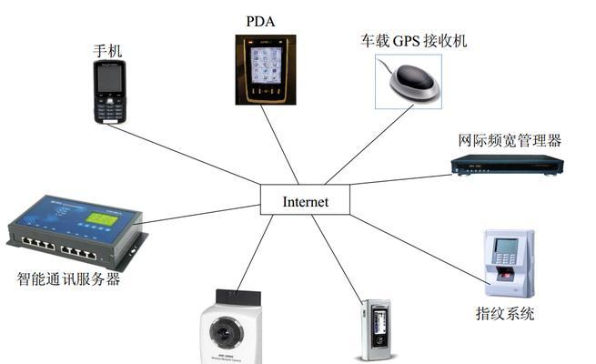 机顶盒和家用服务器如何连接？连接的步骤是什么？  第1张