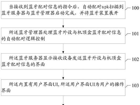 机顶盒和家用服务器如何连接？连接的步骤是什么？  第2张